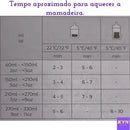 Aquecedor De Mamadeira Aquece Rápido Philips Avent Cor Branco